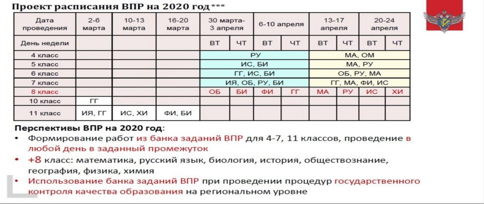 Дорожная карта по результатам впр